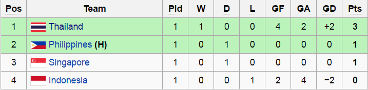 Trận Thái Lan vs Singapore ảnh 2 Tran Thai Lan vs Singapore anh 2