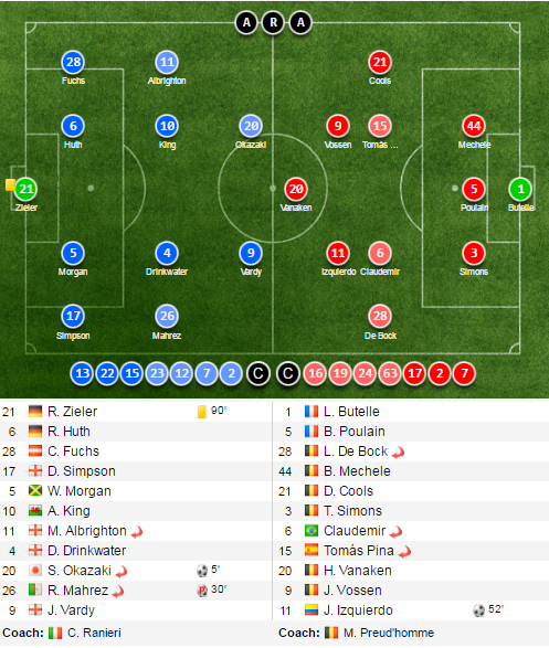 Leicester City doat ve du vong 1/8 Champions League anh 17