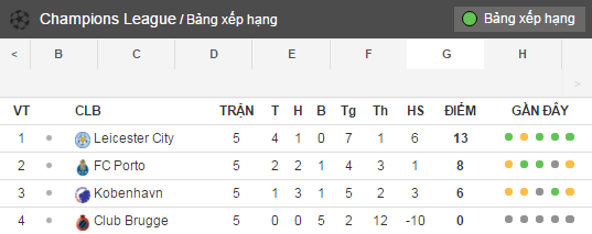 Leicester City doat ve du vong 1/8 Champions League anh 18