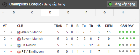 Tran Rostov vs Bayern Munich anh 15