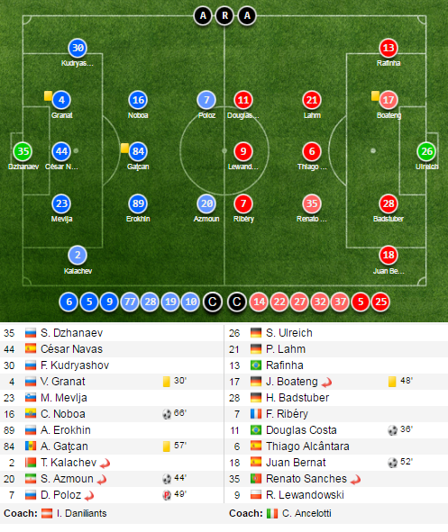 Tran Rostov vs Bayern Munich anh 1