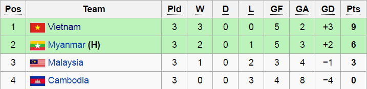 Tran Myanmar vs Malaysia anh 2