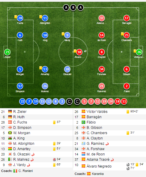 Tran Leicester vs Middleborough anh 11