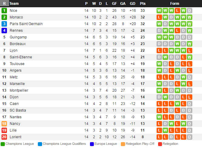 Tran Nice 1-1 Bastia anh 11