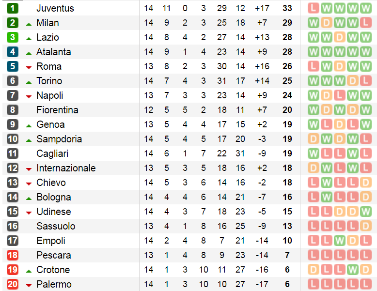 Tran Genoa vs Juventus anh 11