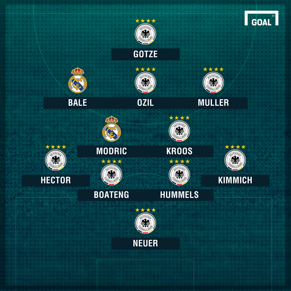 Toni Kroos chon doi hinh tuyen Duc anh 2