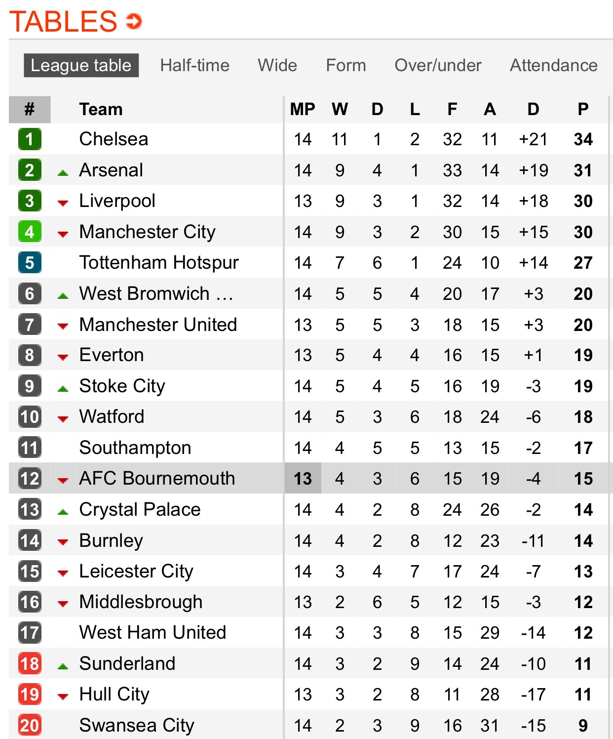 tran Man City vs Chelsea anh 18