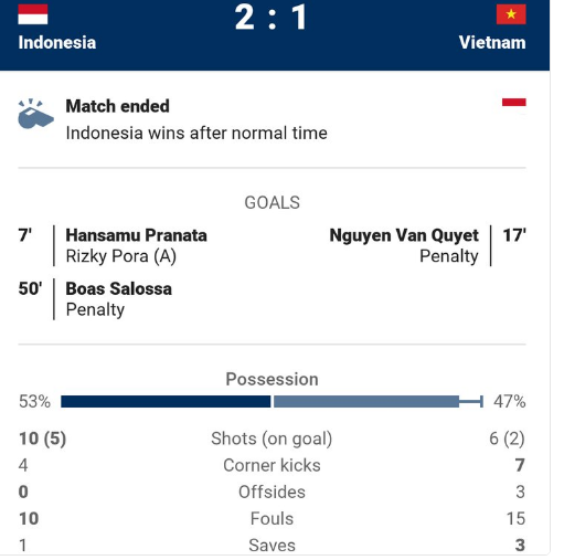 Trận Việt Nam vs Indonesia ảnh 2 Tran Viet Nam vs Indonesia anh 2