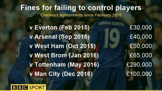 Chelsea va Man City bi phat anh 2