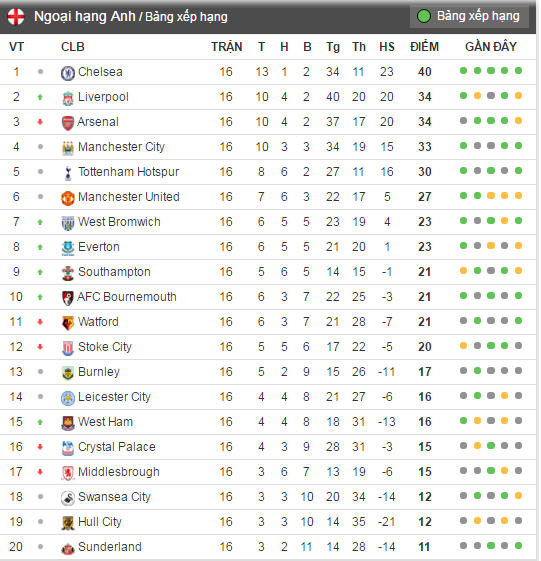 tran Crystal Palace vs MU anh 9