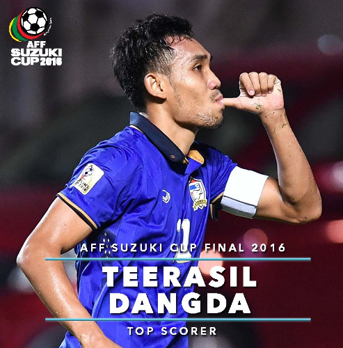 trận Thái Lan vs Indonesia ảnh 2 tran Thai Lan vs Indonesia anh 2