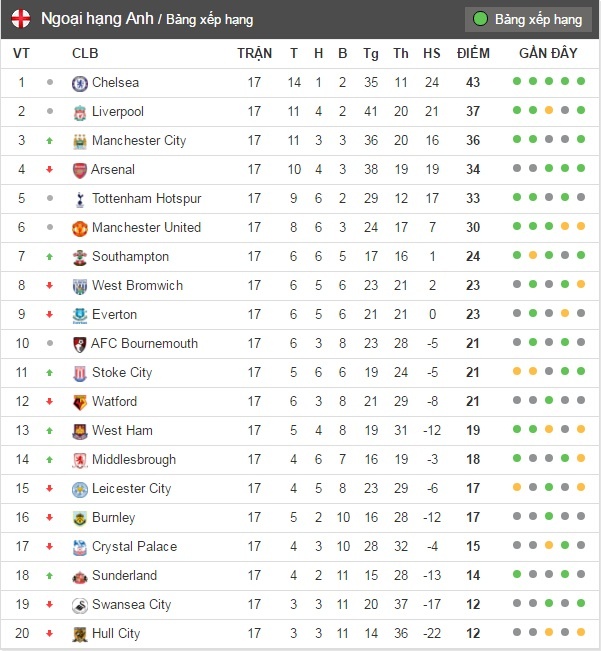 trận Everton vs Liverpool ảnh 9 tran Everton vs Liverpool anh 9