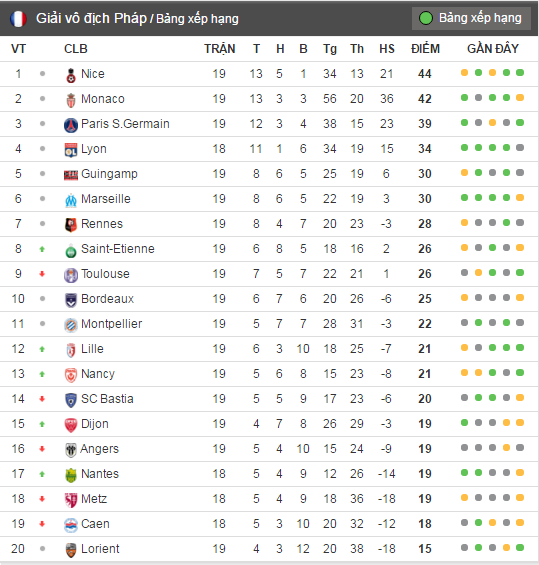 tran Bordeaux vs Nice anh 13