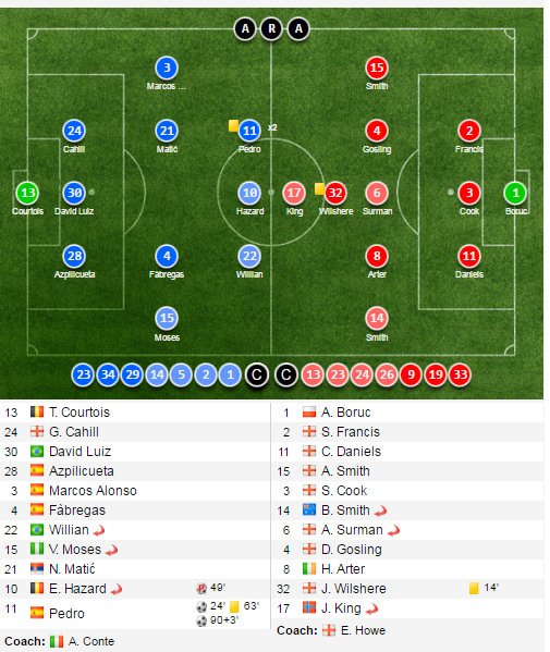tran Chelsea vs Bournemouth anh 14