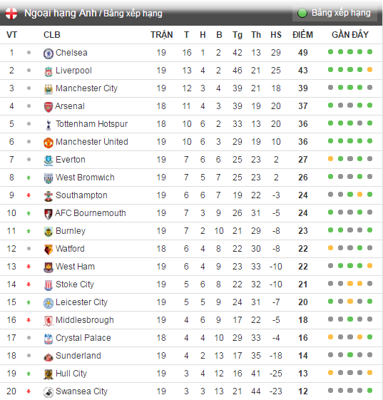 Trận Chelsea vs Stoke City ảnh 2 Tran Chelsea vs Stoke City anh 2