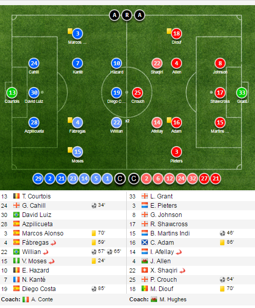 tran Chelsea vs Stoke City anh 14