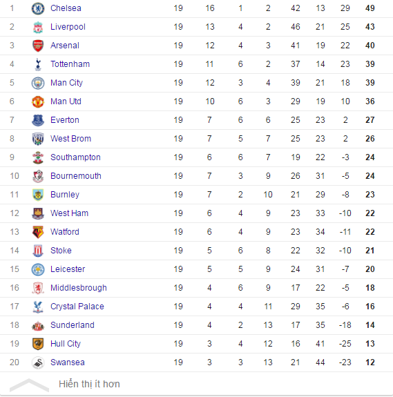 Tran Arsenal vs Crystal Palace anh 14