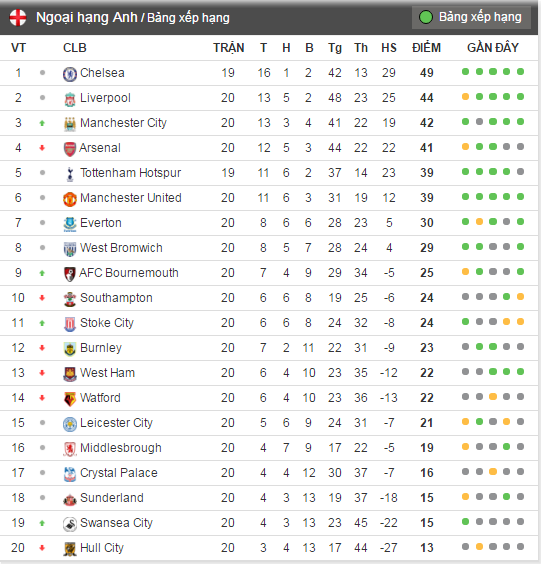 tran Bournemouth vs Arsenal anh 7