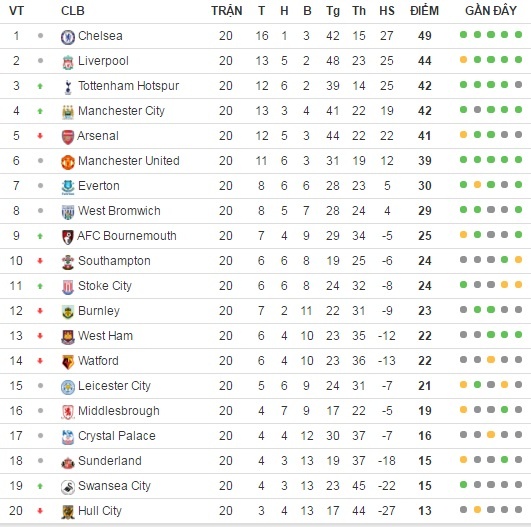 tran Tottenham vs Chelsea anh 7