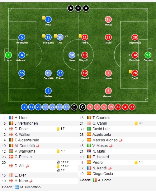 tran Tottenham vs Chelsea anh 12