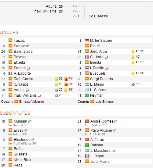 Tran Bilbao vs Barcelona anh 11