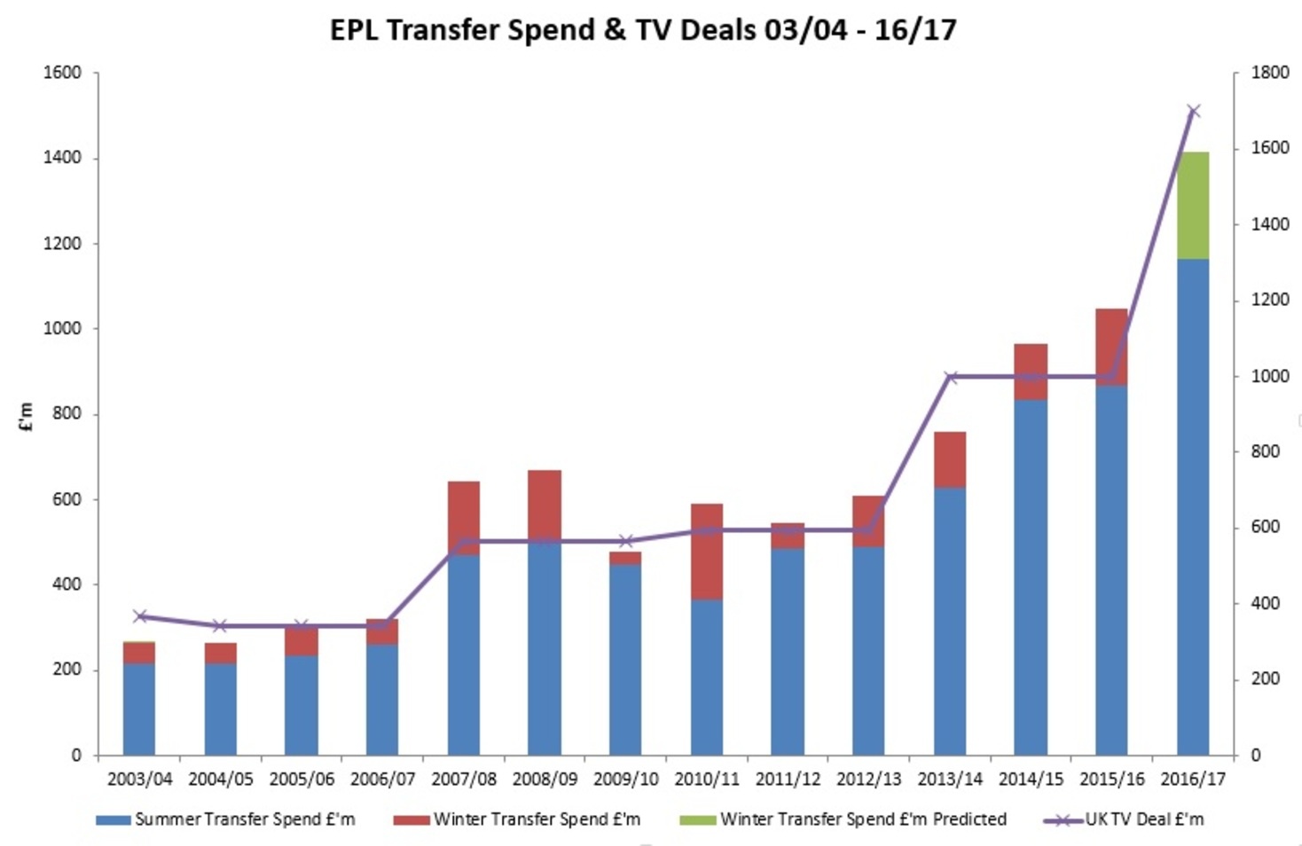 kỳ chuyển nhượng mùa đông Premier League ảnh 1 ky chuyen nhuong mua dong Premier League anh 1