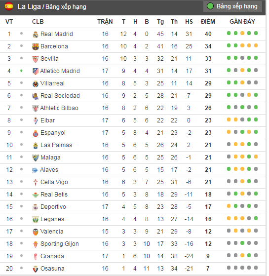 tran Real Madrid vs Granada anh 11
