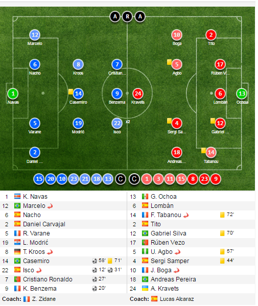 tran Real Madrid vs Granada anh 10