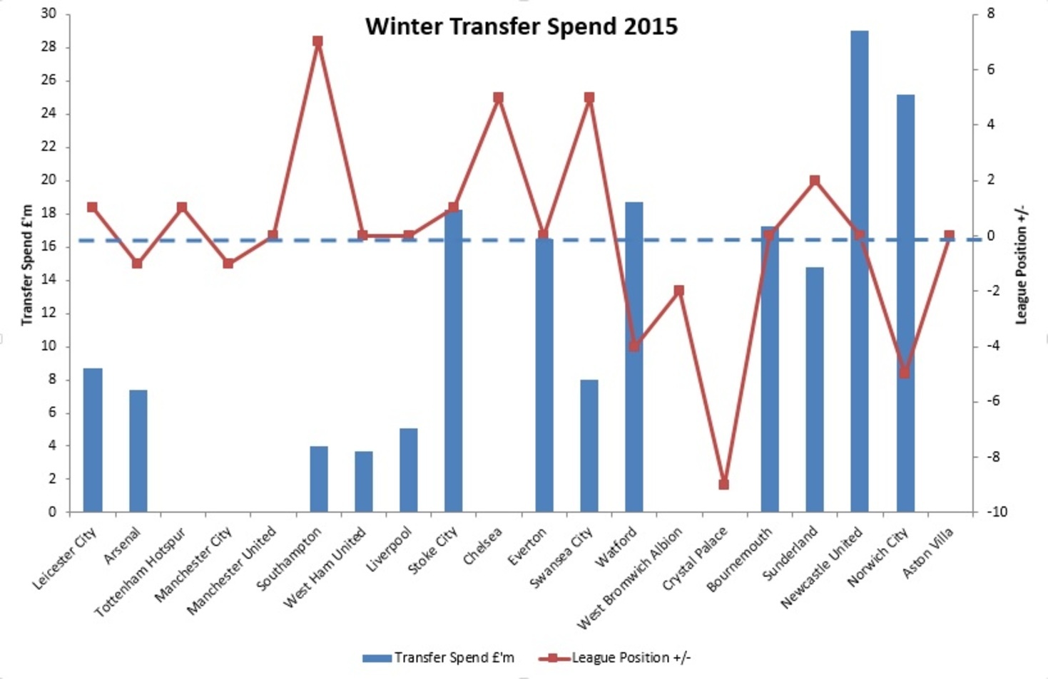 kỳ chuyển nhượng mùa đông Premier League ảnh 2 ky chuyen nhuong mua dong Premier League anh 2