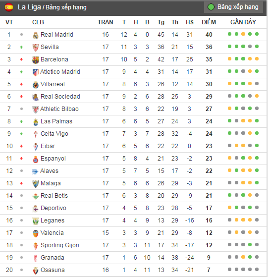 Pique quát chủ tịch La Liga ảnh 2 Pique quat chu tich La Liga anh 2