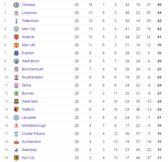 Trận MU vs Liverpool ảnh 2 Tran MU vs Liverpool anh 2