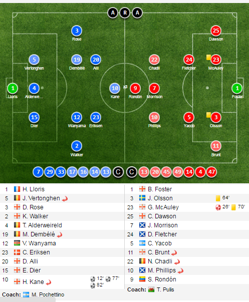 tran Tottenham vs West Brom anh 12