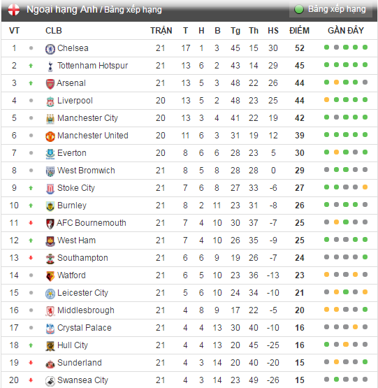Tran Swansea vs Arsenal anh 9