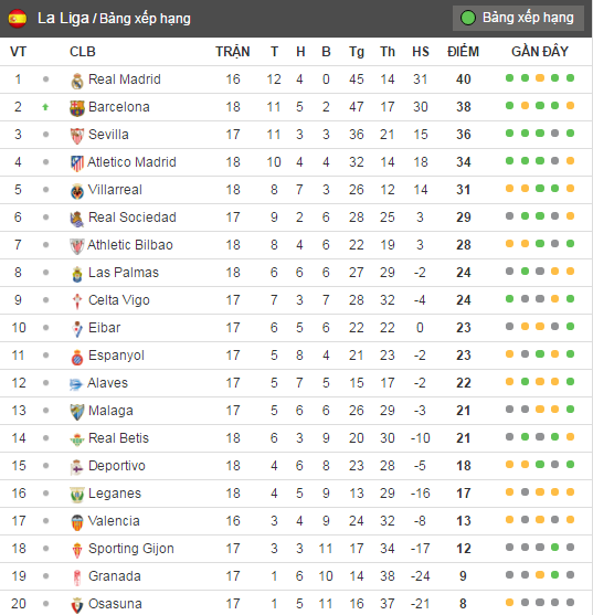 Simeone đá xoáy Ronaldo ảnh 2 Simeone da xoay Ronaldo anh 2