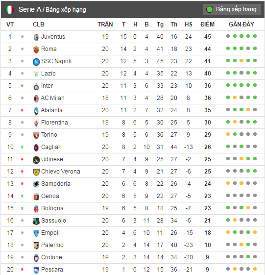 trận Fiorentina vs Juventus ảnh 8 tran Fiorentina vs Juventus anh 8