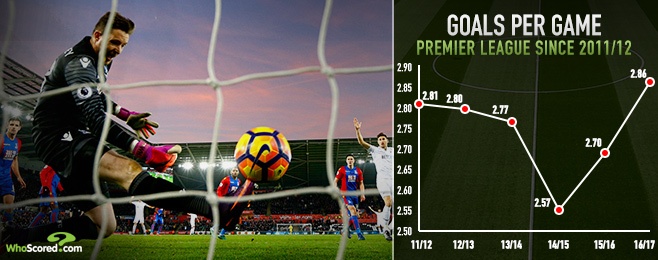 Ban thang o Ngoai hang Anh tang vot anh 1