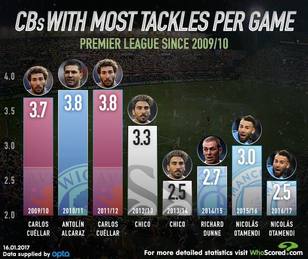 Ban thang o Ngoai hang Anh tang vot anh 2