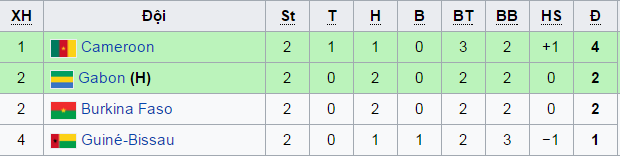 Aubameyang ghi bàn ảnh 6 Aubameyang ghi ban anh 6