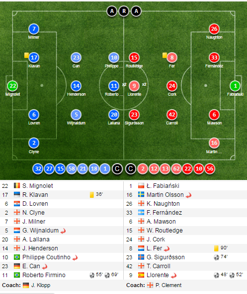 Tran Liverpool vs Swansea anh 13