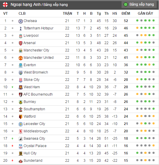 Tran Man City vs Tottenham anh 18