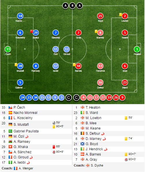Tran Arsenal vs Burnley anh 16