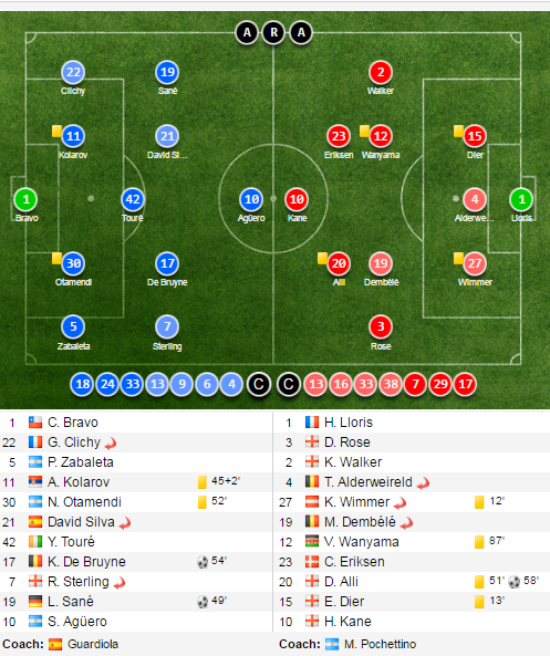 Tran Man City vs Tottenham anh 17