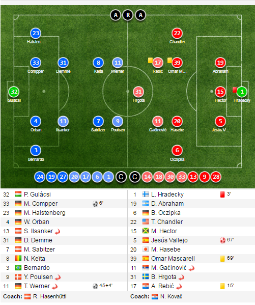 Tran RB Leipzig vs Frankfurt anh 9