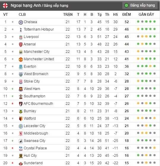 Tran Southampton vs Leicester City anh 11