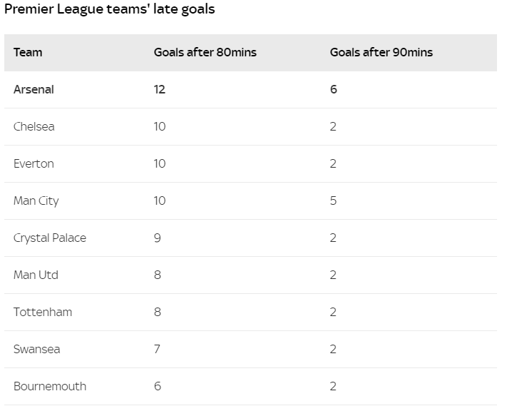 Arsenal la vua ghi ban thang muon anh 1