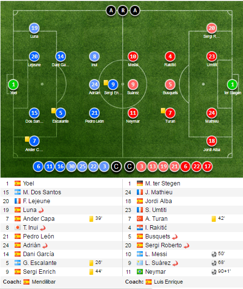 Tran Eibar vs Barcelona anh 10