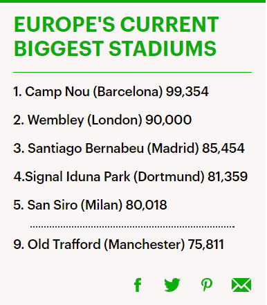 Sân Old Trafford mở rộng ảnh 1 San Old Trafford mo rong anh 1