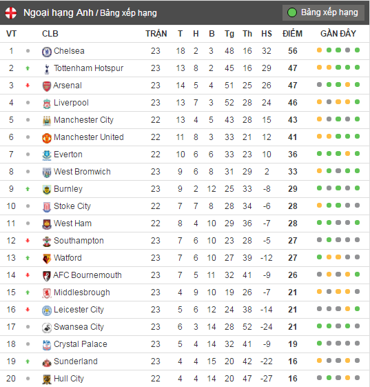 trận Burnley vs Leicester ảnh 9 tran Burnley vs Leicester anh 9