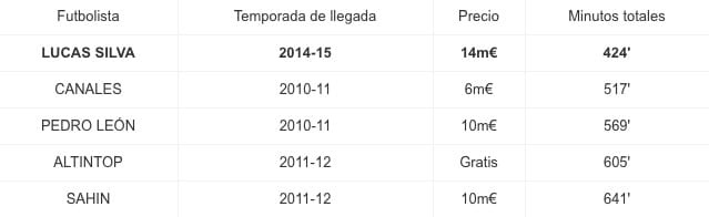 Real bán cầu thủ ảnh 1 Real ban cau thu anh 1