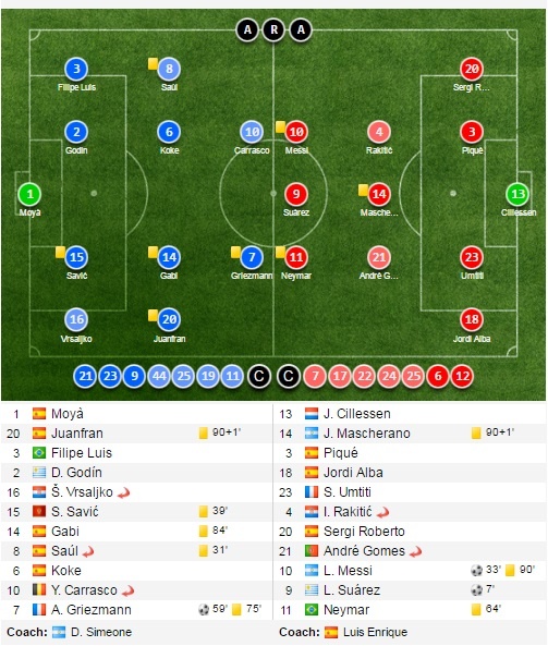 tran Atletico vs Barcelona anh 13